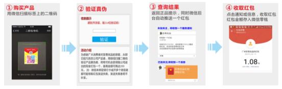 微信防伪红包 微信防伪红包