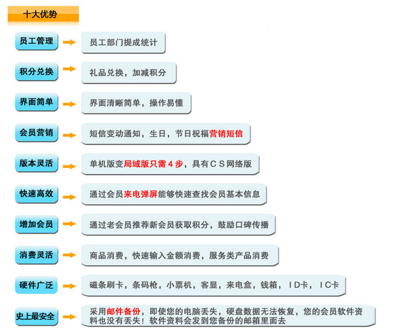 会员积分系统