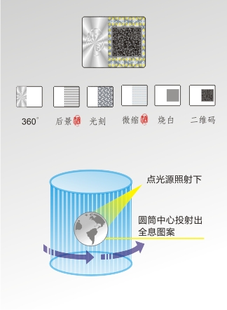 防伪