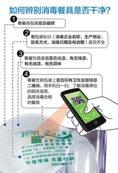 二维码防伪