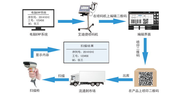 农药二维码追溯