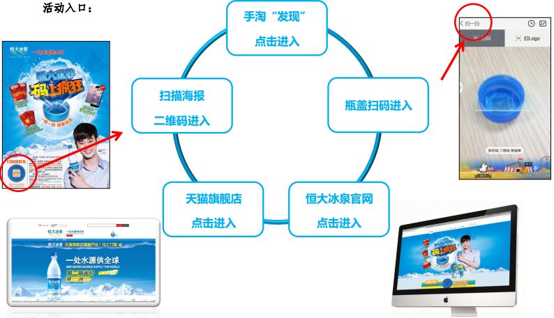 一瓶一码促销系统