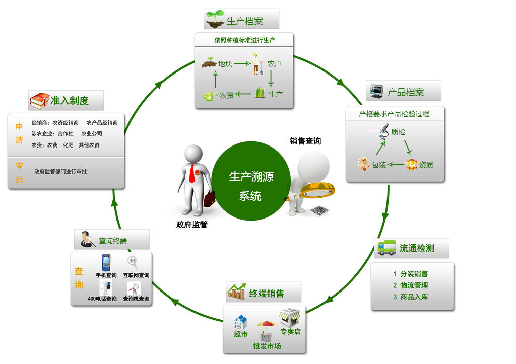 一品一码
