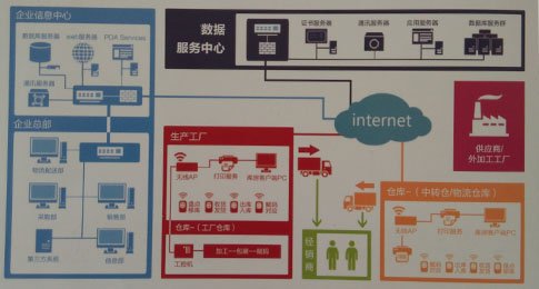 防窜货流程图