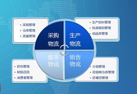 防窜货系统