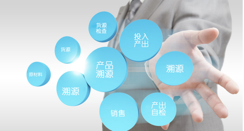 营销技术
