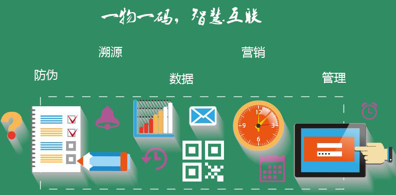 微信二维码技术