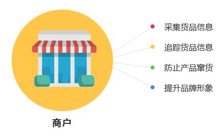 一物一码技术