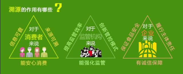 二维码追溯系统