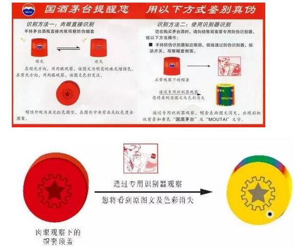 教你快速辨别真假茅台