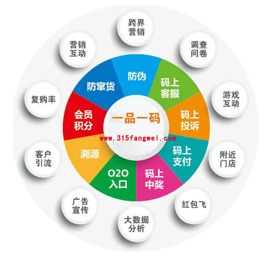 互联网可变二维码防伪标签