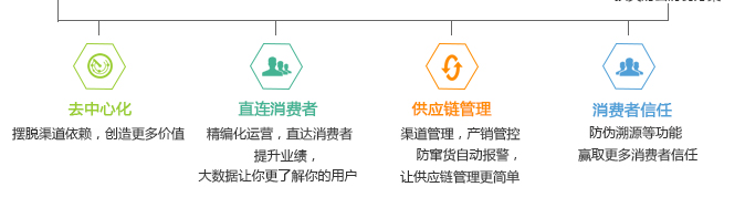 防伪防窜货