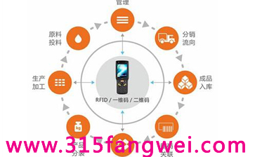 315防窜货