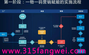 315防窜货系统 
