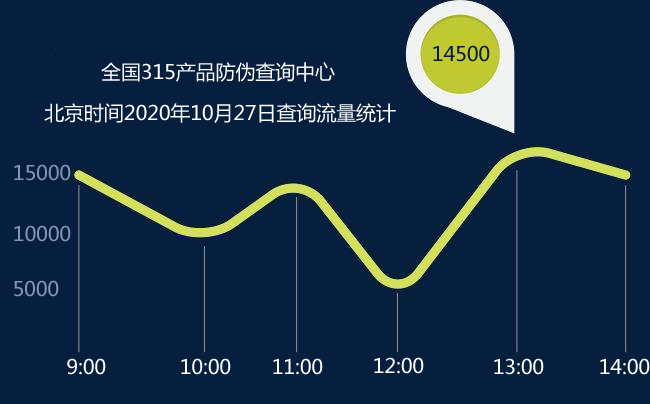 汽车配件防伪标签