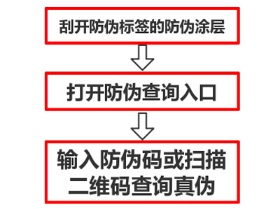 防伪标签怎么查真伪？-全国315产品防伪查询中心