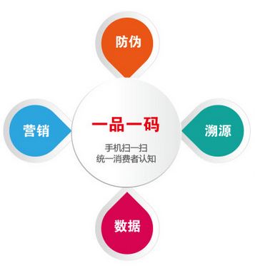 选择防伪公司需要注意什么事项-、315产品防伪查询中心