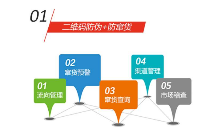 产品定制防伪标签假货就会减少-、315产品防伪查询中心真伪查询