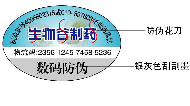 防伪标识的价值体现