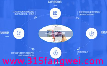 日化品防窜货系统，保护品牌